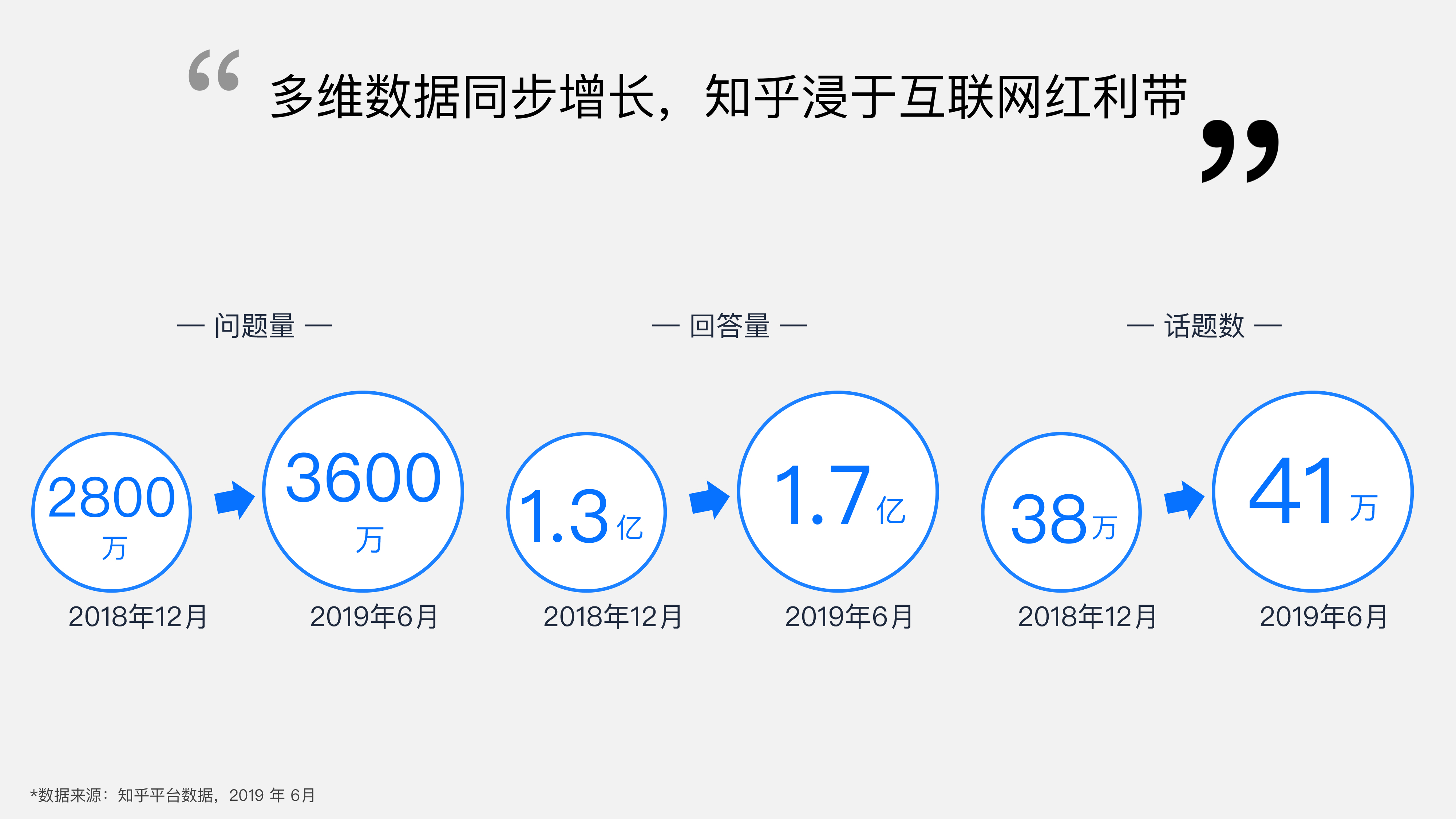 知乎推广套餐